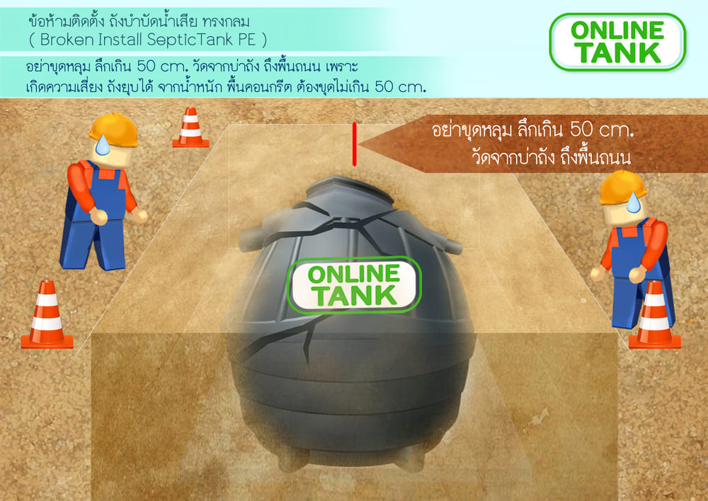 วิธีติดตั้ง ถังบำบัดเติมอากาศ 4000 ลิตร ราคา