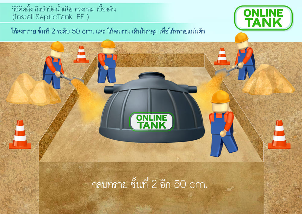 ราคาติดตั้ง ถังบำบัดน้ำเสีย 4000 ลิตร