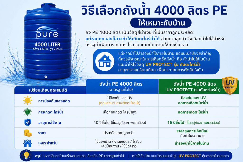 วิธีเลือก ถังน้ำ 4000 ลิตร 