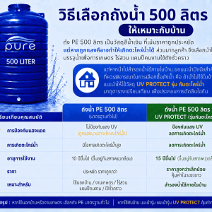 วิธีเลือก ถังน้ำ 500 ลิตร
