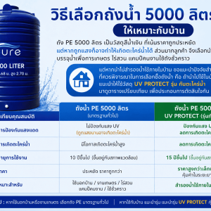 วิธีเลือก ถังน้ำ 5000 ลิตร