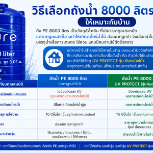 วิธีเลือก ถังน้ำ 8000 ลิตร