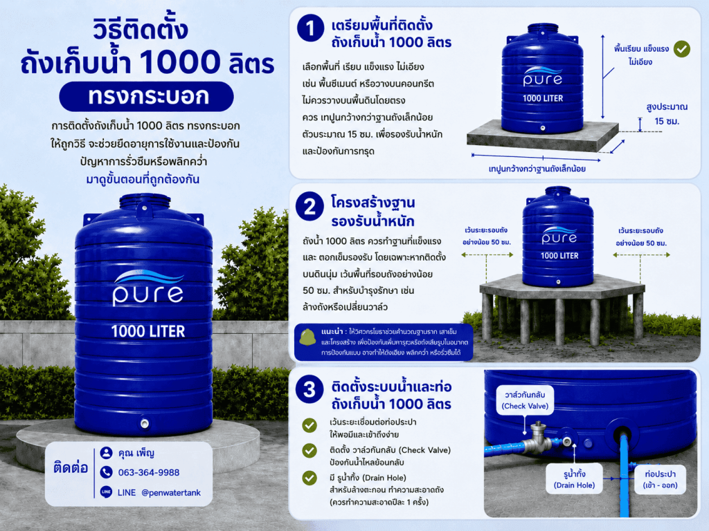 วิธีติดตั้งถังเก็บน้ำ 1000 ลิตร 