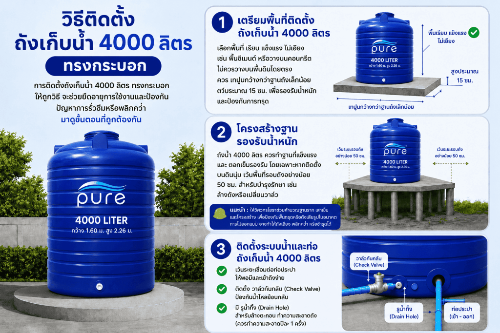 วิธีติดตั้งถังเก็บน้ำ 4000 ลิตร 
