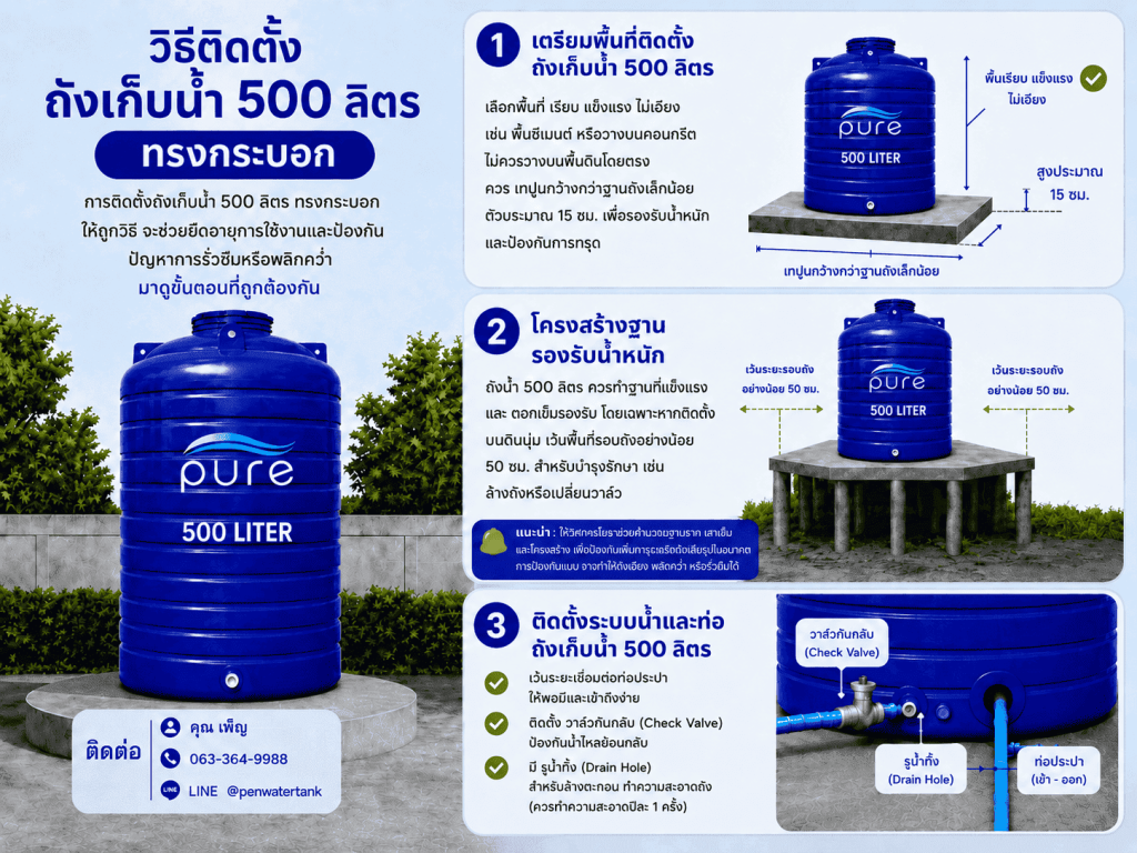 วิธีติดตั้งถังเก็บน้ำ 500 ลิตร 