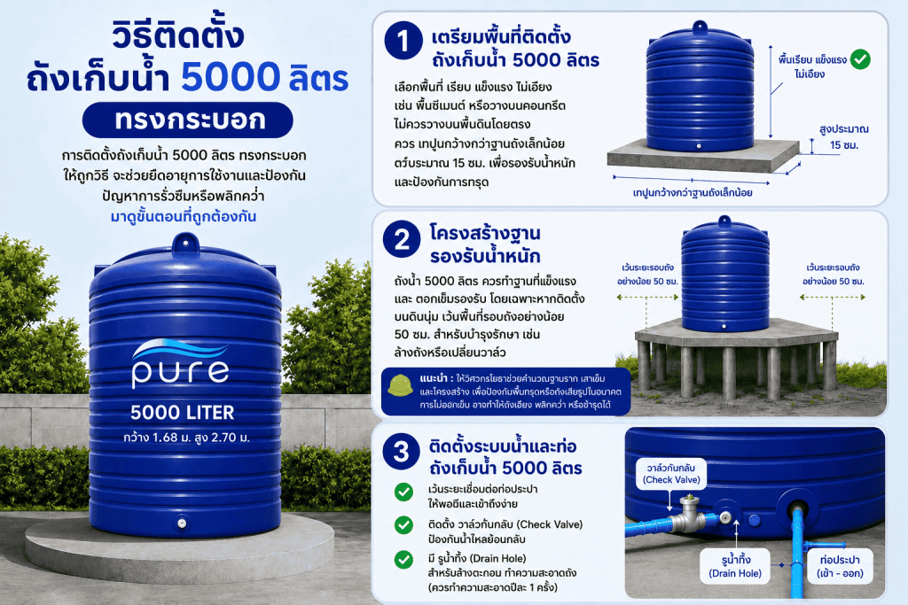 วิธีติดตั้งถังเก็บน้ำ 5000 ลิตร 