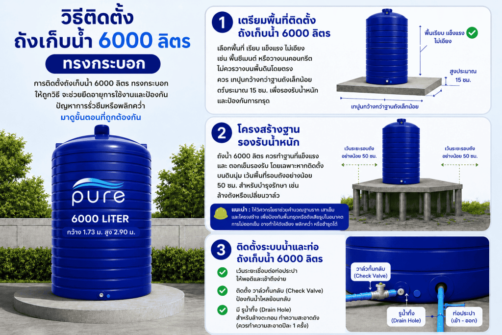 วิธีติดตั้งถังเก็บน้ำ 6000 ลิตร 