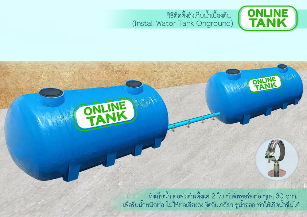 ถังเก็บน้ำ 1000 ลิตร ไฟเบอร์กลาส ราคา
